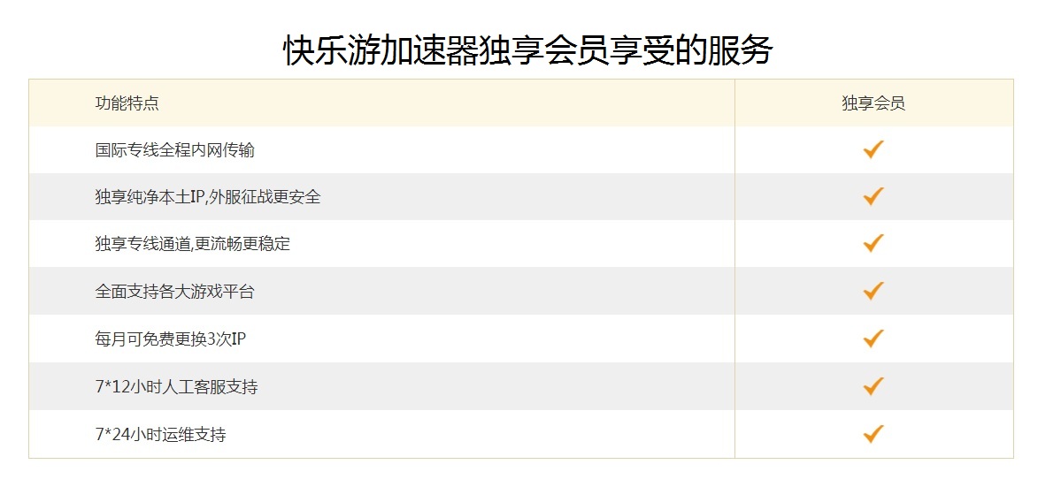 盛煌平台全站经销商管理平台注册与资质审核入口图片